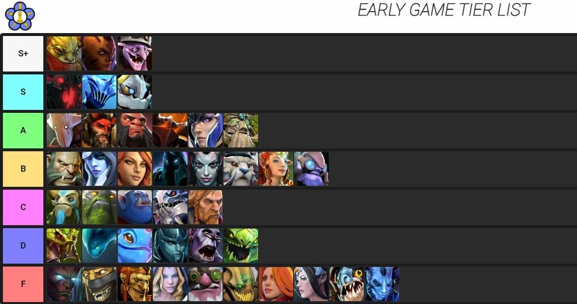 Liquid.qihl's Auto Chess Queen Tier List - March 2019